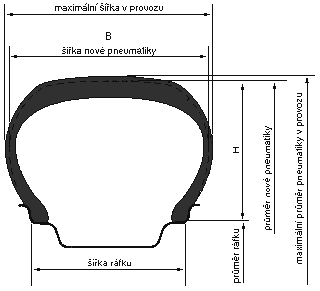 Rozměry pneumatik